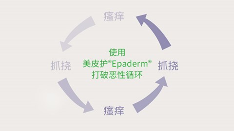 Break the itch cycle with Epaderm